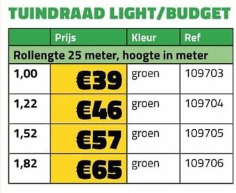 Tuindraad light/budget