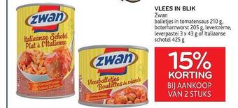 Vlees in blik zwan