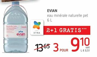 Spar Colruyt Evian aanbieding