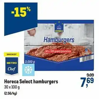 Makro Horeca select hamburgers aanbieding