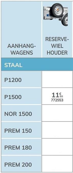 Reservewiel houder p1500