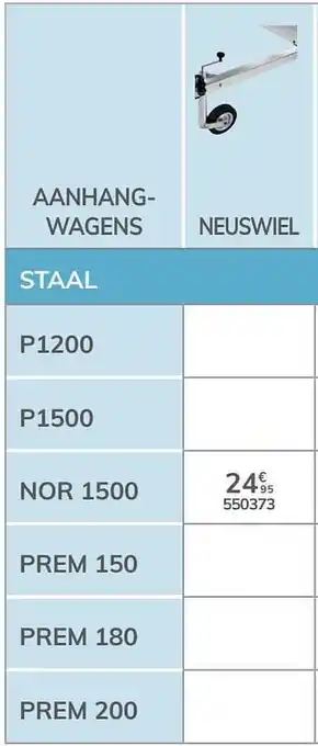 Auto5 Neuswiel nor 1500 aanbieding