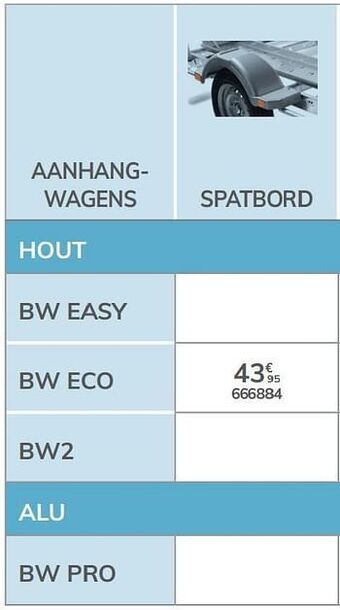 Spatbord bw eco