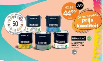 Brico Renaulac Muurverf Intention aanbieding