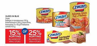 Alvo Vlees in blik zwan aanbieding