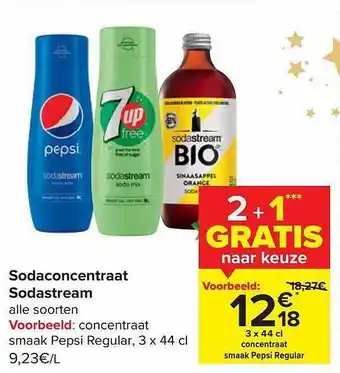 Sodaconcentraat sodastream