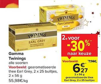 Gamma twinings