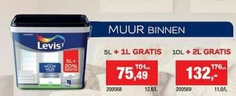 Hubo Muur binnen aanbieding