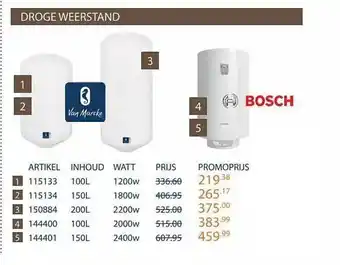 Cevo Bosch droge weerstand aanbieding