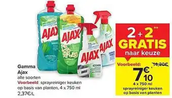Gamma ajax