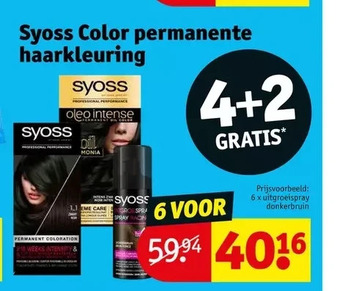 Kruidvat Syoss color permanente haarkleuring aanbieding