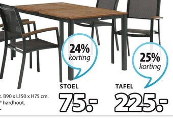 Jysk Jutlandia yttrup tafel aanbieding