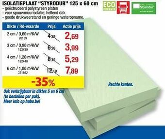 Hubo Isolatieplaat styrodur aanbieding