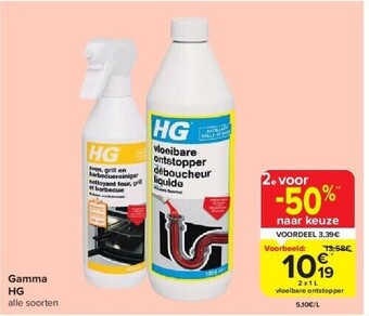 Carrefour Gamma hg aanbieding