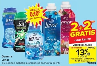 Carrefour Gamma lenor aanbieding