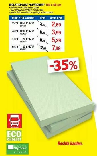 Hubo Isolatieplaat styrodur aanbieding