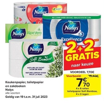 Carrefour Keukenpapier, toiletpapier en zakdoeken nalys aanbieding