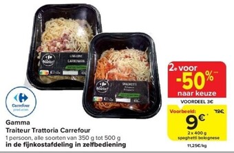 Carrefour Gamma traiteur trattoria carrefour aanbieding