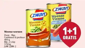 Delhaize Weense worsten zwan aanbieding