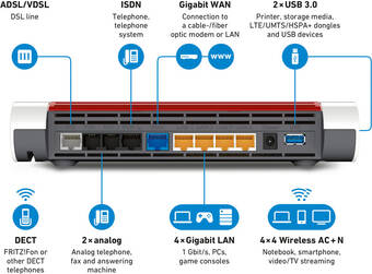 CoolBlue Avm fritz!box 7590 international dsl + fritz!repeater 3000 international 2-pack aanbieding