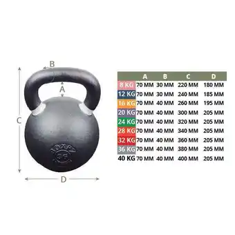 Decathlon Kettlebell ijzer gepoedercoat aanbieding
