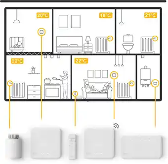 Coolblue Tado slimme radiator thermostaat 7-pack (uitbreiding) aanbieding