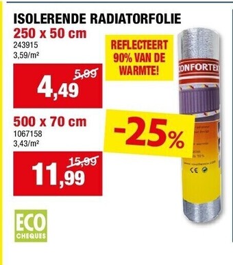Isolerende radiatorfolie 250 x 50 cm