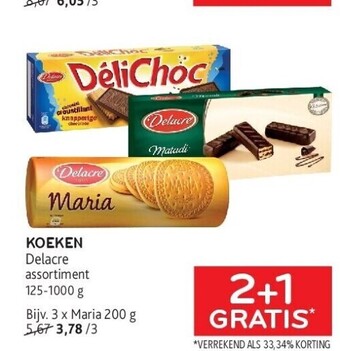 Alvo Koeken aanbieding