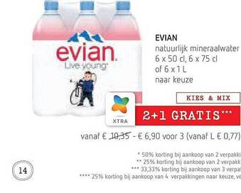 Spar Colruyt Evian Natuurlijk Mineraalwater aanbieding