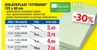 Hubo Isolatieplaat styrodur aanbieding