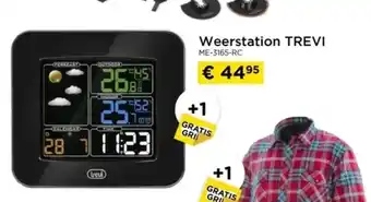 Weerstation trevi