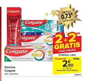 Carrefour Gamma colgate aanbieding