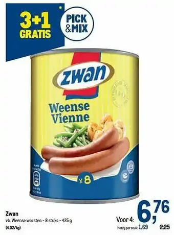 Makro Zwan weense worsten aanbieding