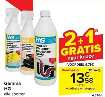 Carrefour Gamma hg aanbieding