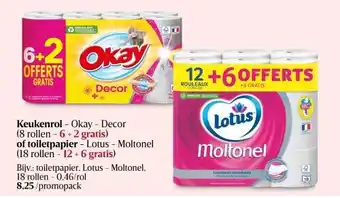 Delhaize Keukenrol aanbieding