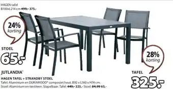 Jysk TAFEL aanbieding