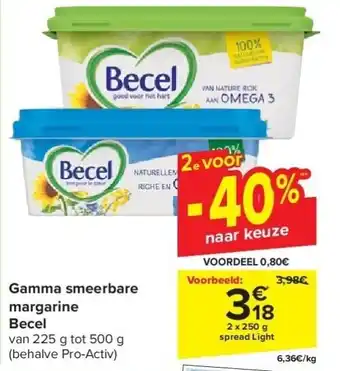 Carrefour Gamma smeerbare margarine Becel aanbieding