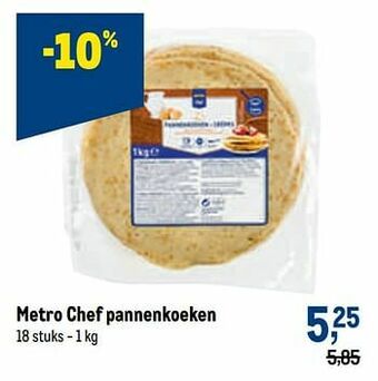 Makro Metro chef pannenkoeken aanbieding