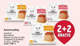 Delhaize Kattenvoeding aanbieding