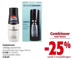 Colruyt Sodastream aanbieding