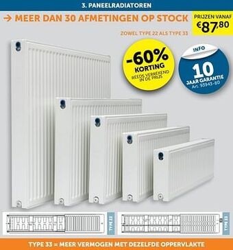 Paneelradiatoren -60% korting