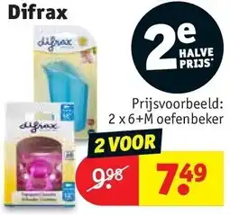 Difrax