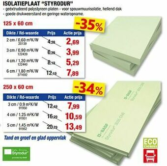 Hubo Isolatieplaat styrodur aanbieding