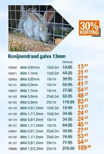 Cevo Konijnendraad galva 13mm aanbieding