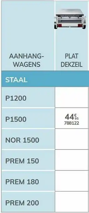 Auto5 Plat dekzeil p1500 aanbieding