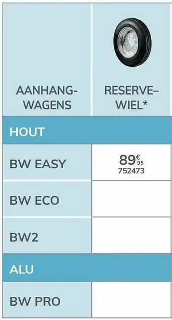 Auto5 Reservewiel bw easy aanbieding