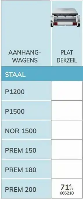 Auto5 Plat dekzeil prem 200 aanbieding