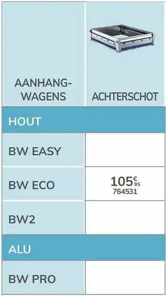 Auto5 Achterschot bw eco aanbieding