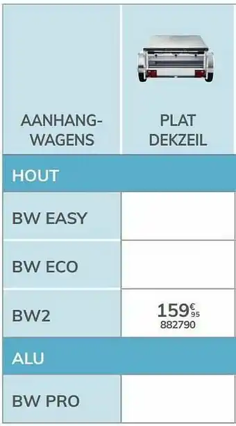 Plat dekzeil bw2