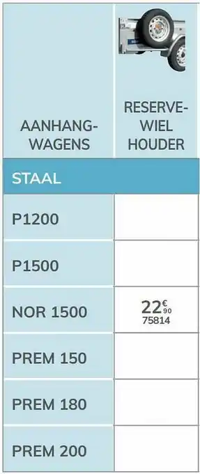 Auto5 Reservewiel houder nor 1500 aanbieding